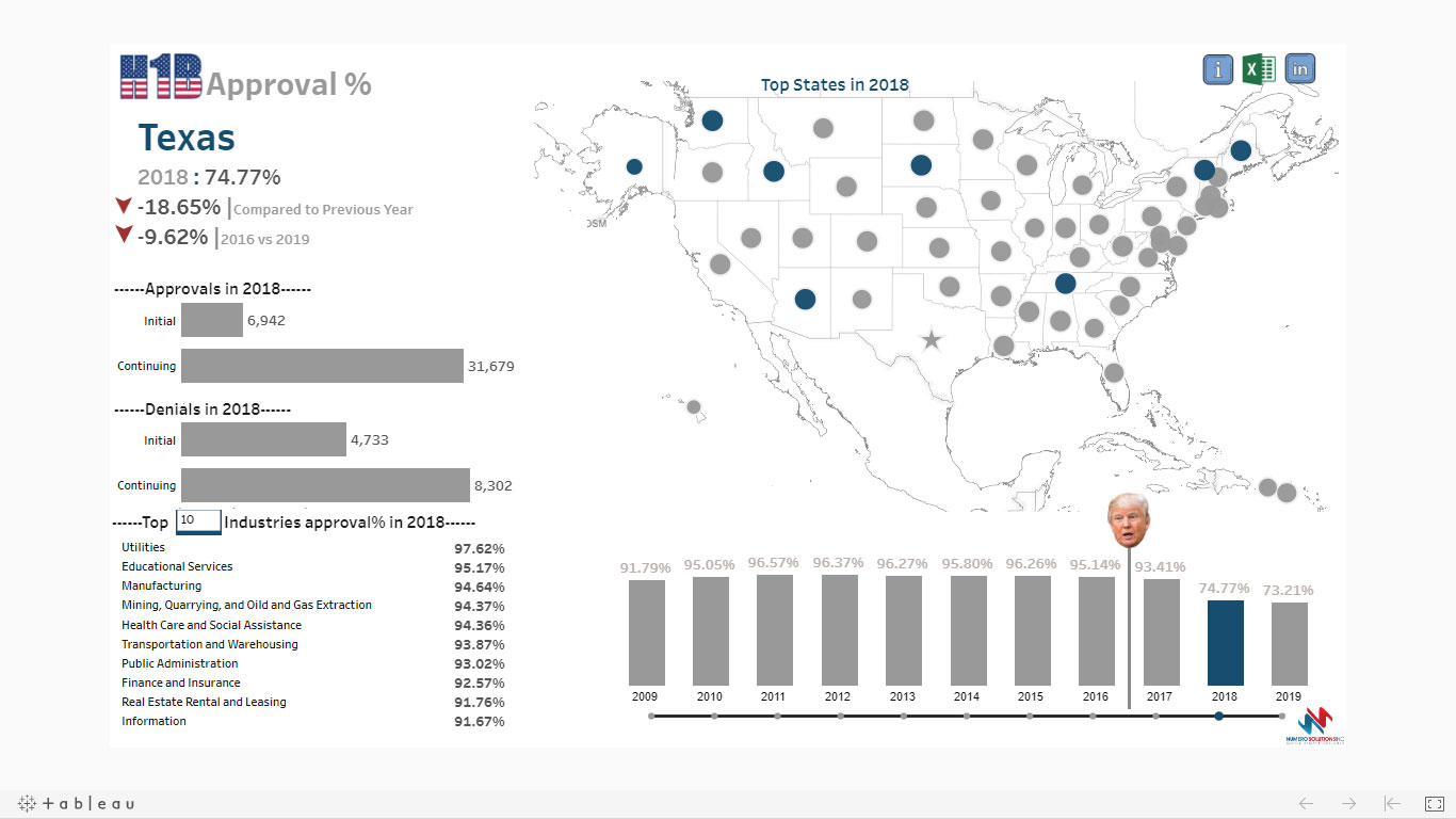 Numero Solutions Dashboards Banner